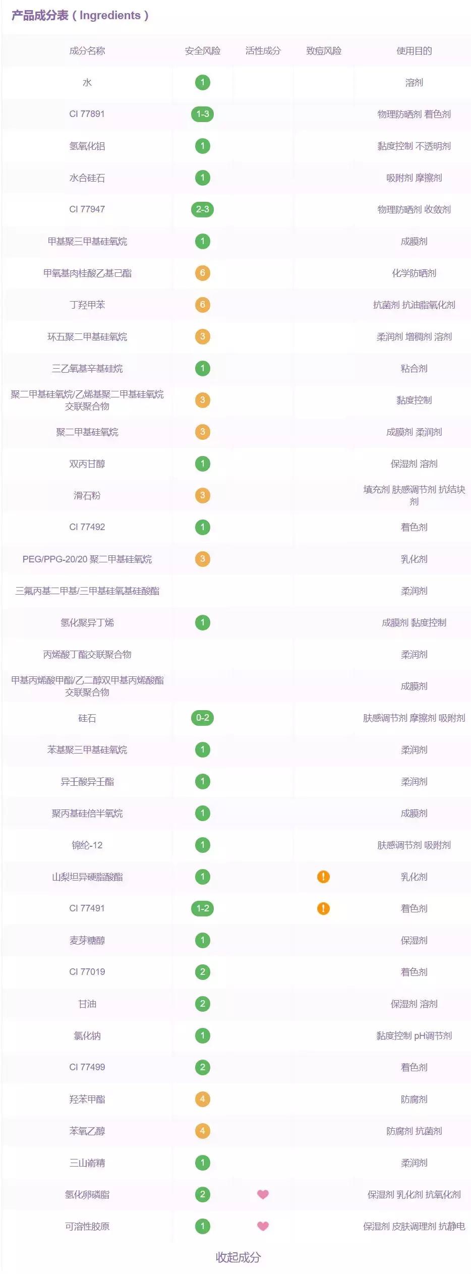 三分钟测评平价粉底液,日韩和欧美粉底液哪个好