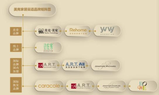 业绩年年增长,还大手笔回购,被冤杀的美克家居该逢低买入了