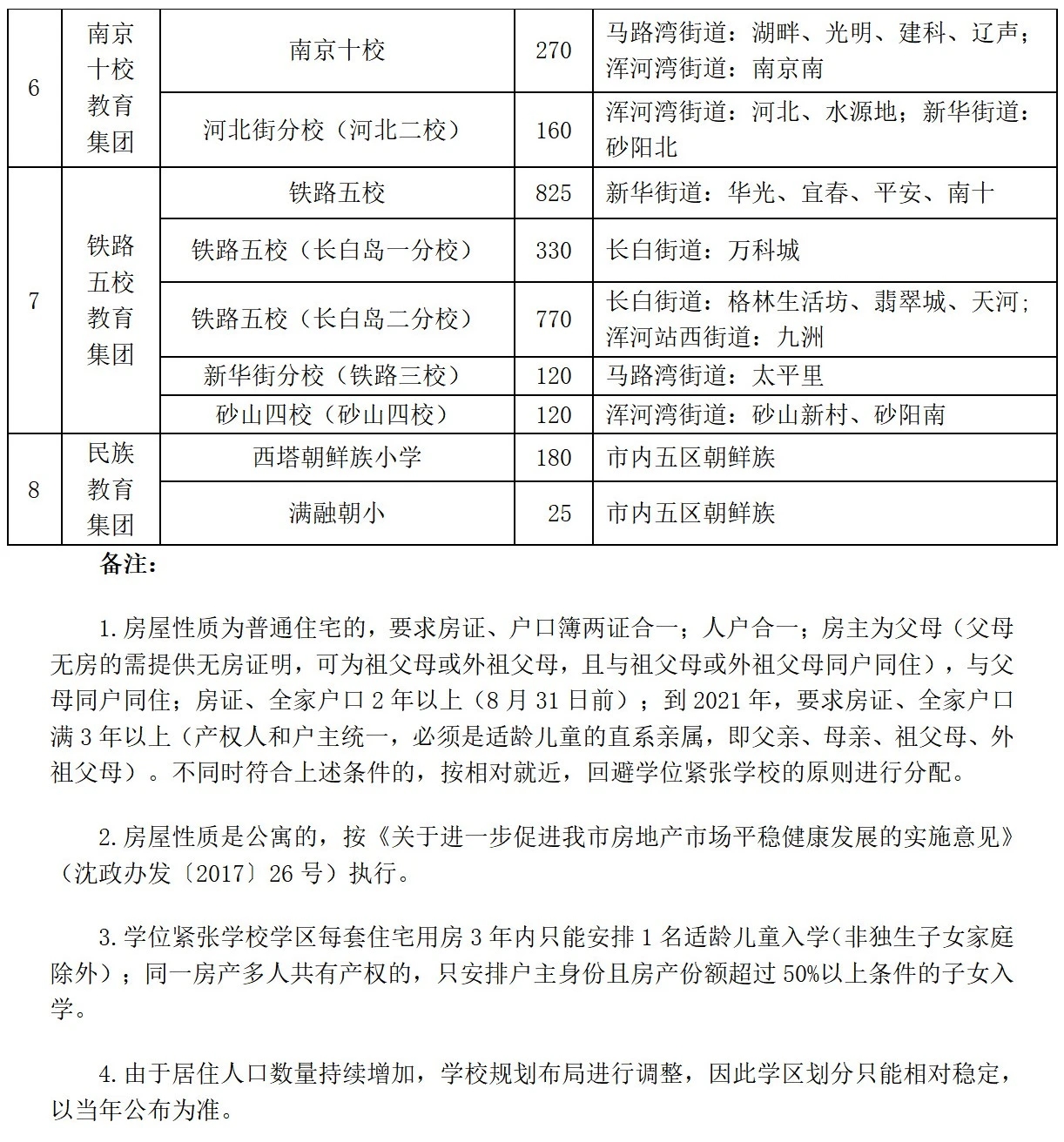 沈阳的学区房现在好不好卖,沈阳的学区房住几年才能上学