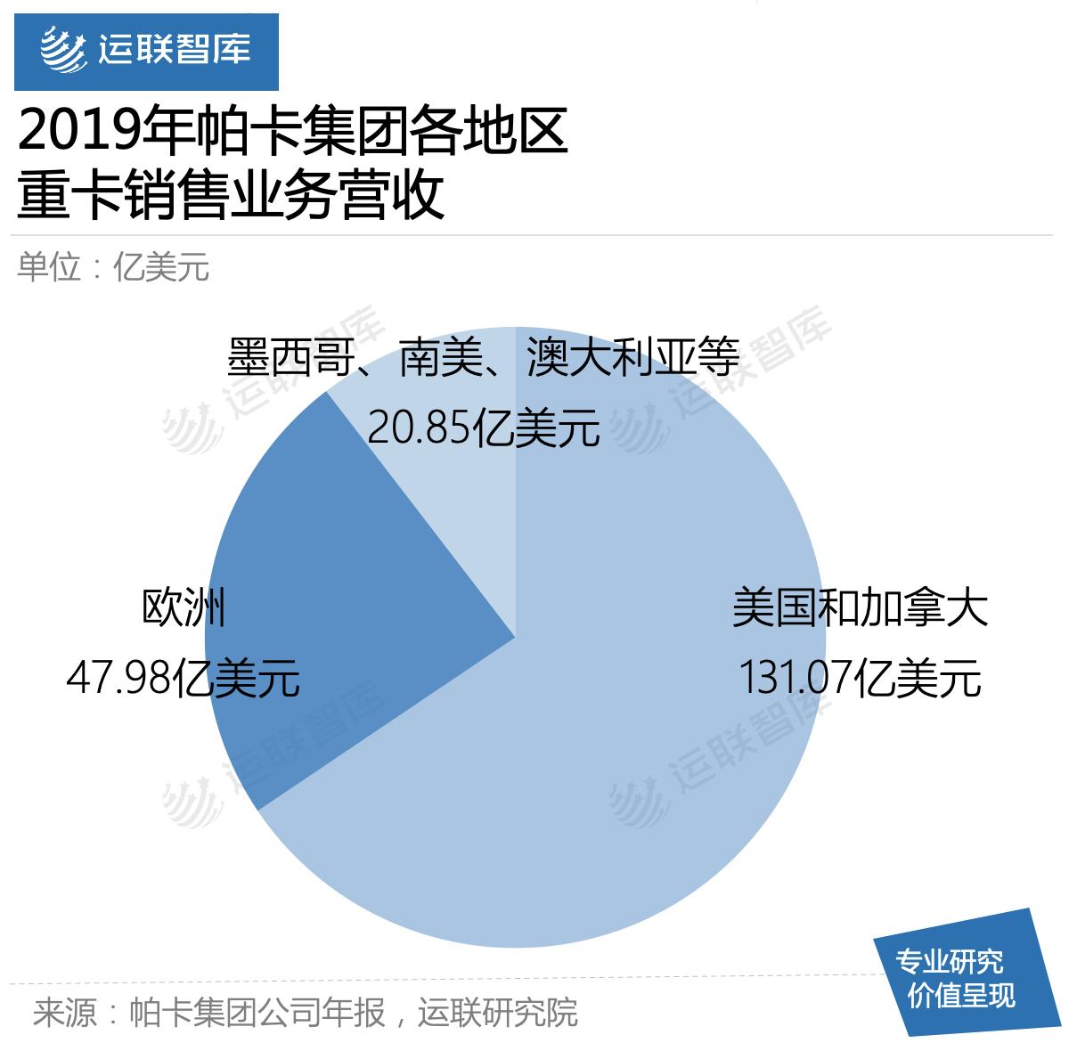 运联研究|为什么商用车经营性租赁在国内不香?