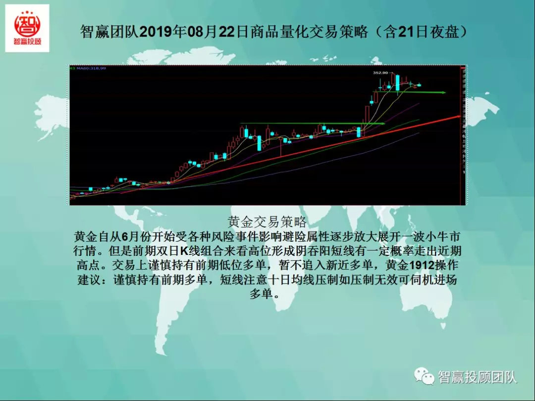 智赢团队最新分析,智赢团队量化交易