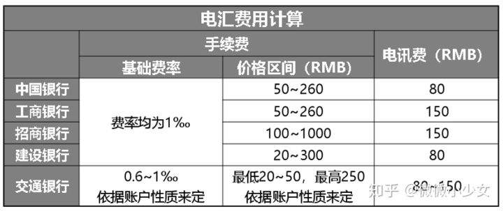 跨境汇款中国哪种汇款方式最省,跨境汇款最快的方法