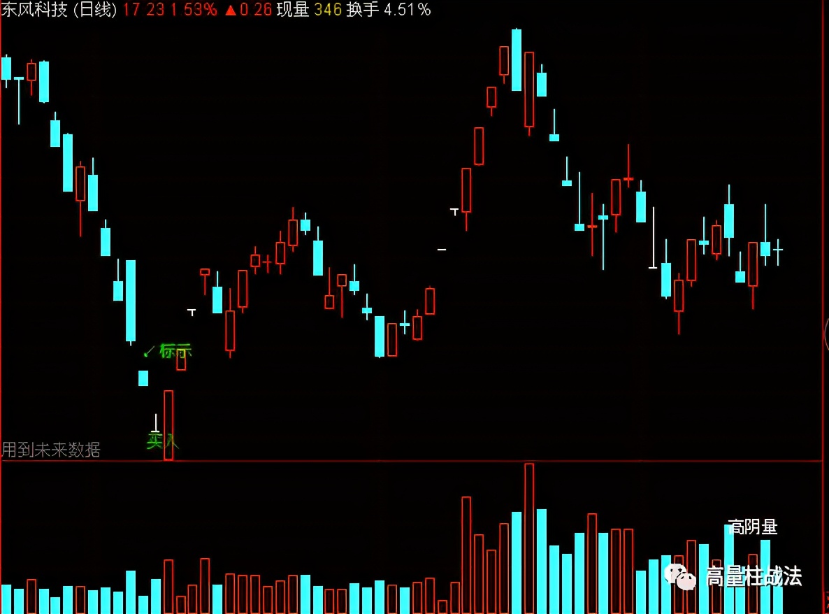 成功率100超短线指标源码,准确率98%波段指标
