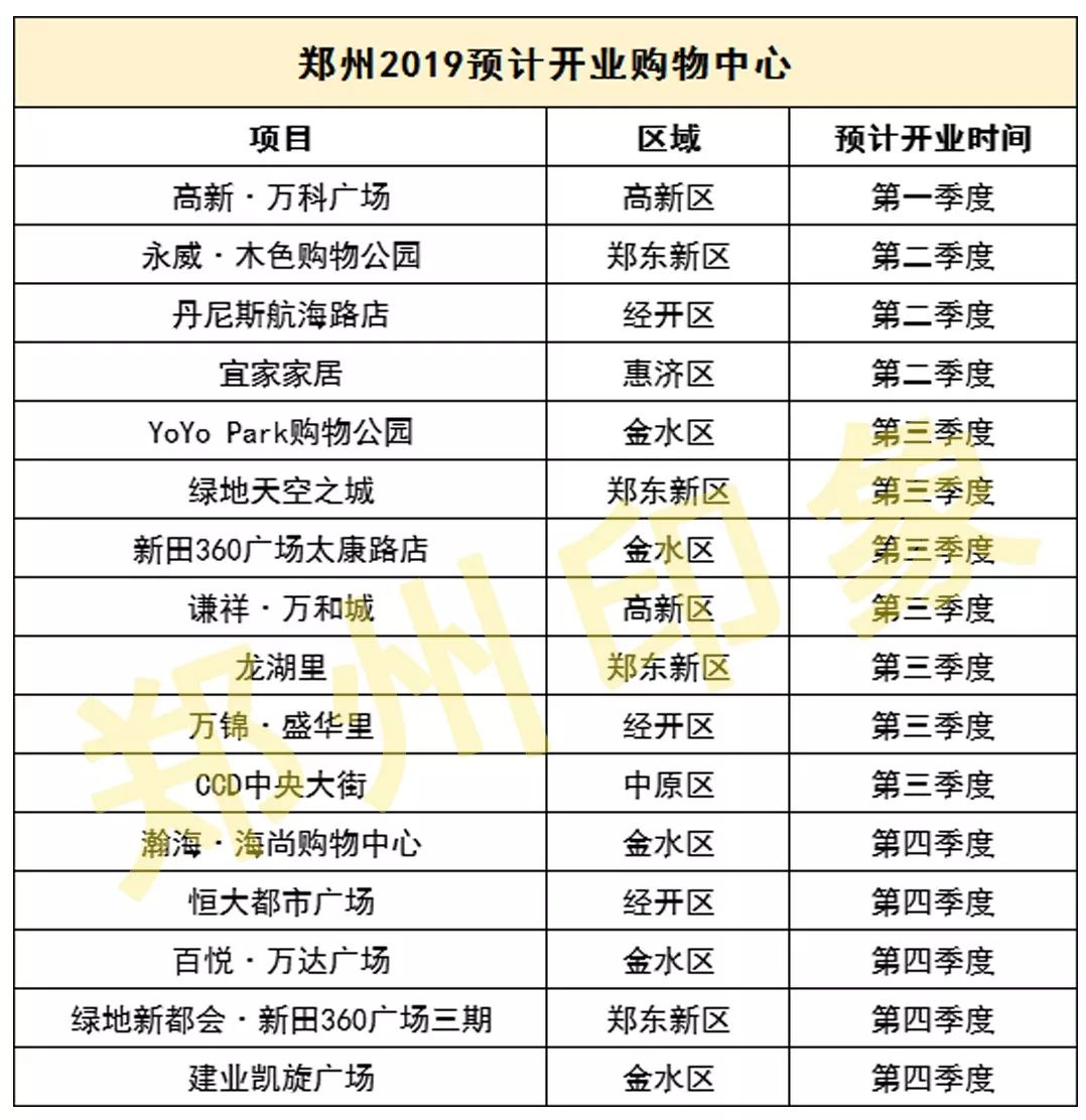 郑州最新规划利好,郑州未来有什么大事