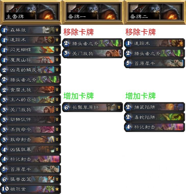 炉石传说专家难度怎么打,炉石传说专家赛制