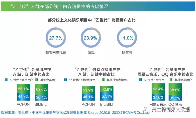 制胜营销总结及感悟,营销传播新趋势