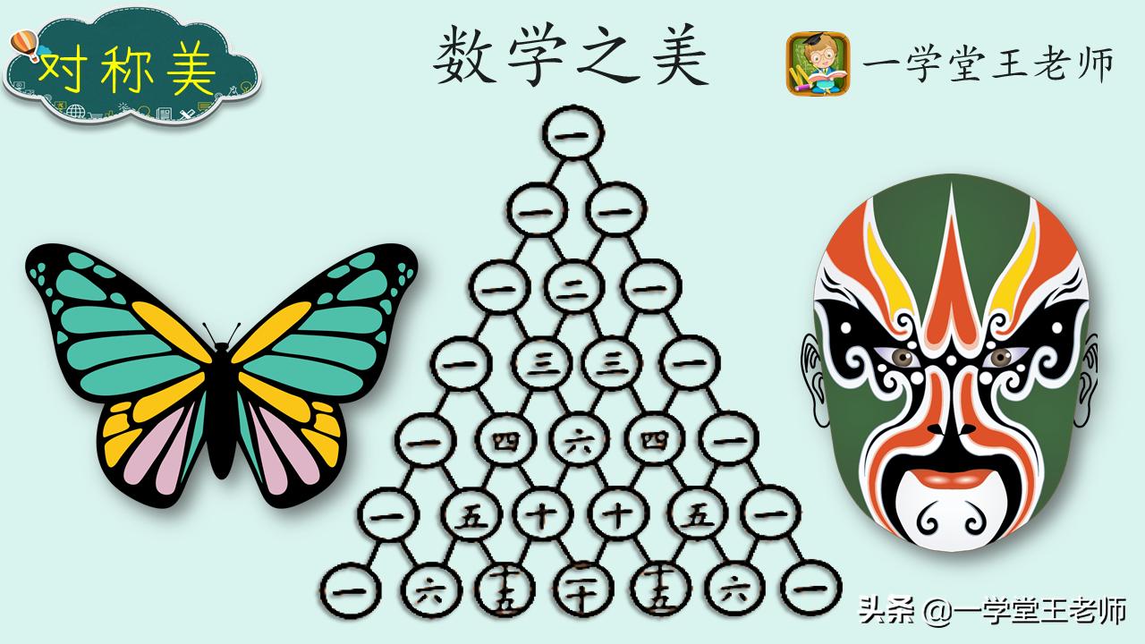 数学不好思维能力差怎么补救,脑子笨能学好数学吗