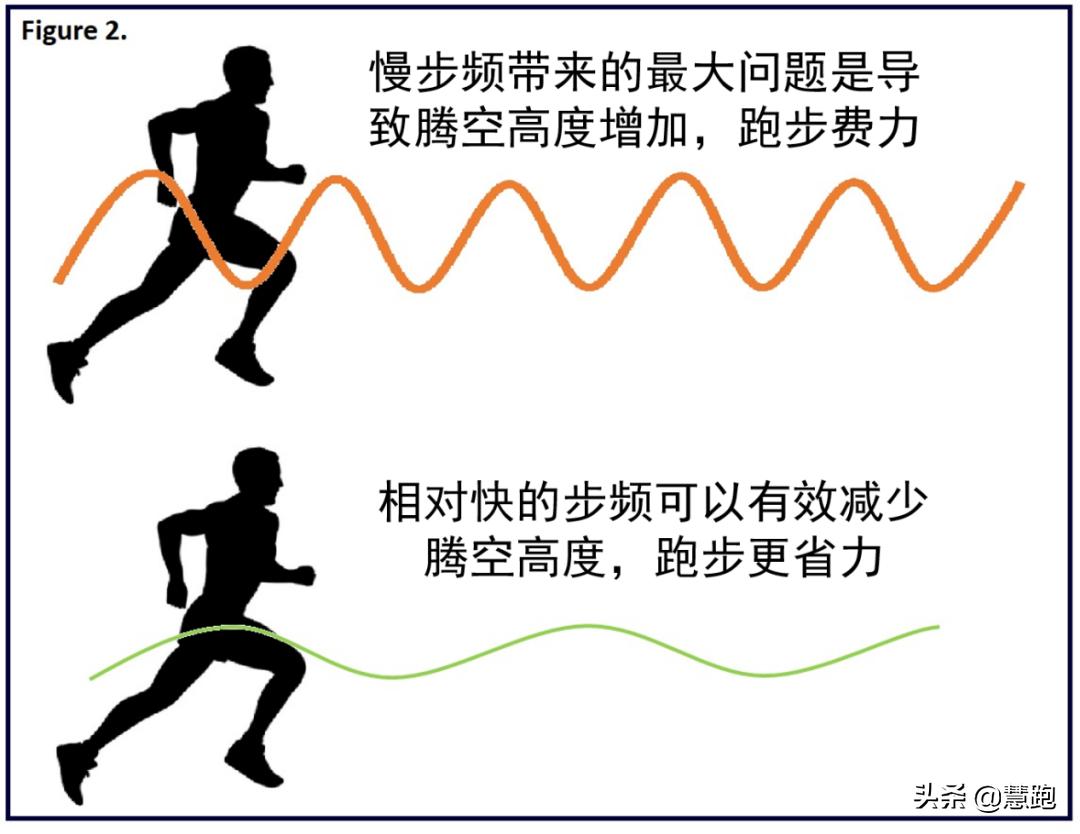 跑姿好难学,关于跑姿训练常见的13个问题
