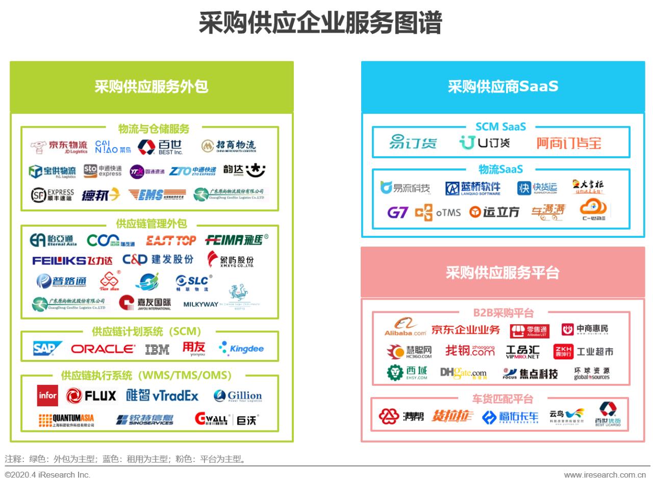 中国行业研究报告,国企对策研究报告