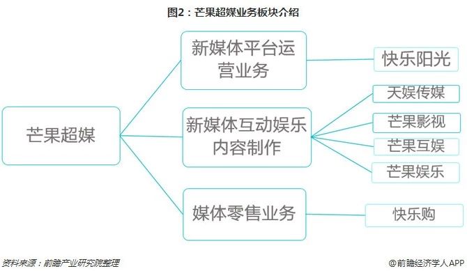 爱奇艺腾讯优酷都在亏钱吗,腾讯爱奇艺优酷芒果哪个挣钱