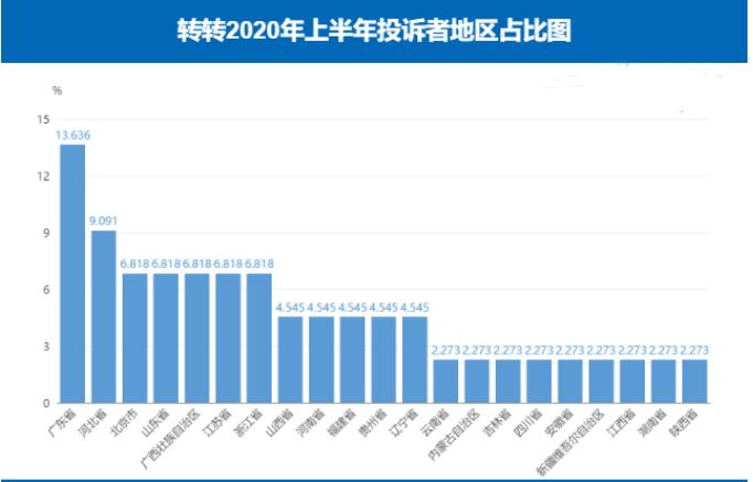 转转二手的货怎么那么便宜,转转二手平台套路大曝光