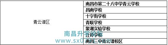 南昌九年制学校有哪些,南昌县有哪些九年一贯制