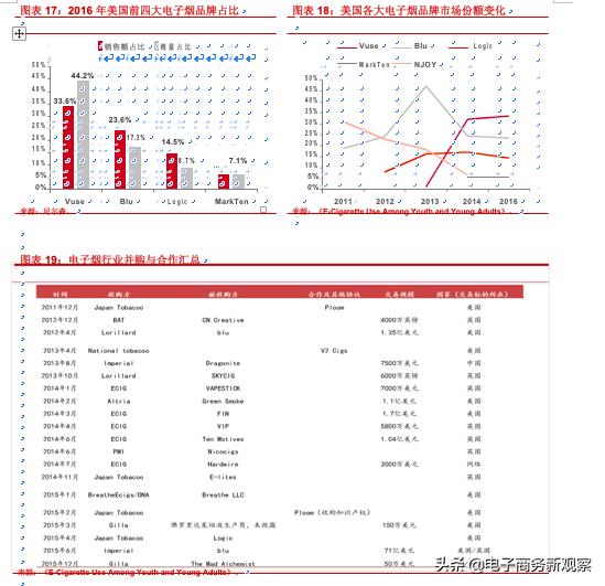 烟类市场分析报告,2020年售电行业年度报告