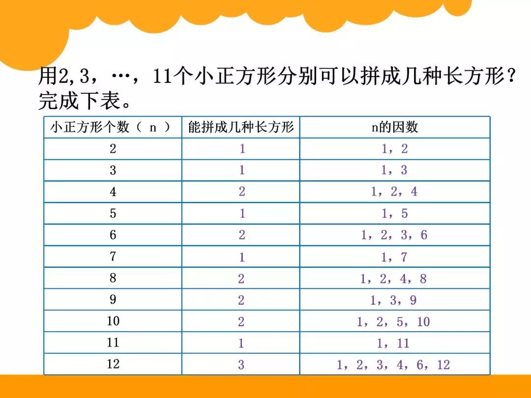 北师大五年级上册第三单元倍数,五年级下册因数与倍数知识点归纳