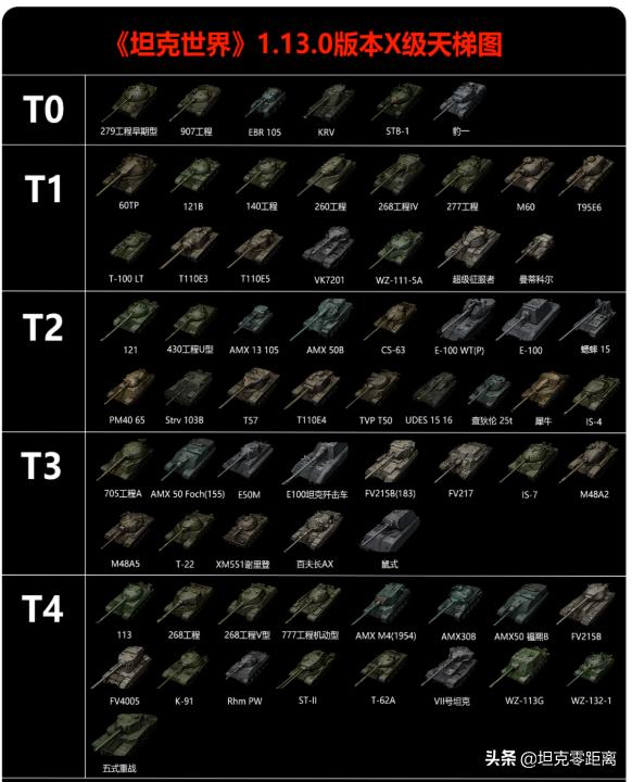 坦克世界推荐10级坦克,坦克世界新坦克测评