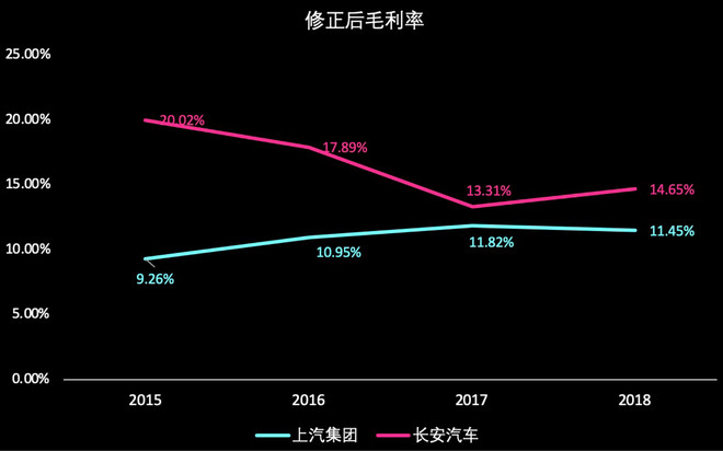 如果你真的看好中国那就别把上汽集团当作核心资产