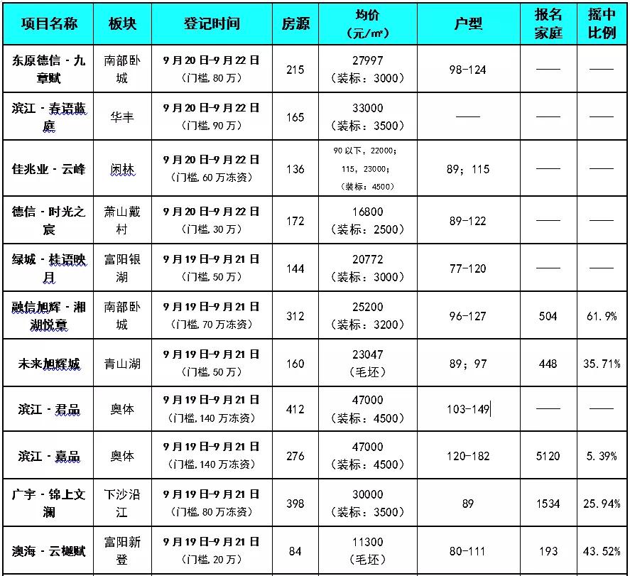 毛坯改精装修变相降价,星万里房价