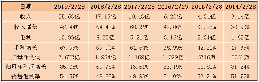 狂奔16年，最赚钱教育机构，暴亏