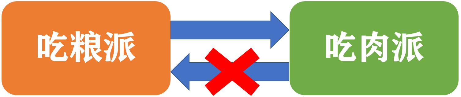 为什么养猫不能喂肉食,为什么说养猫不能喂肉