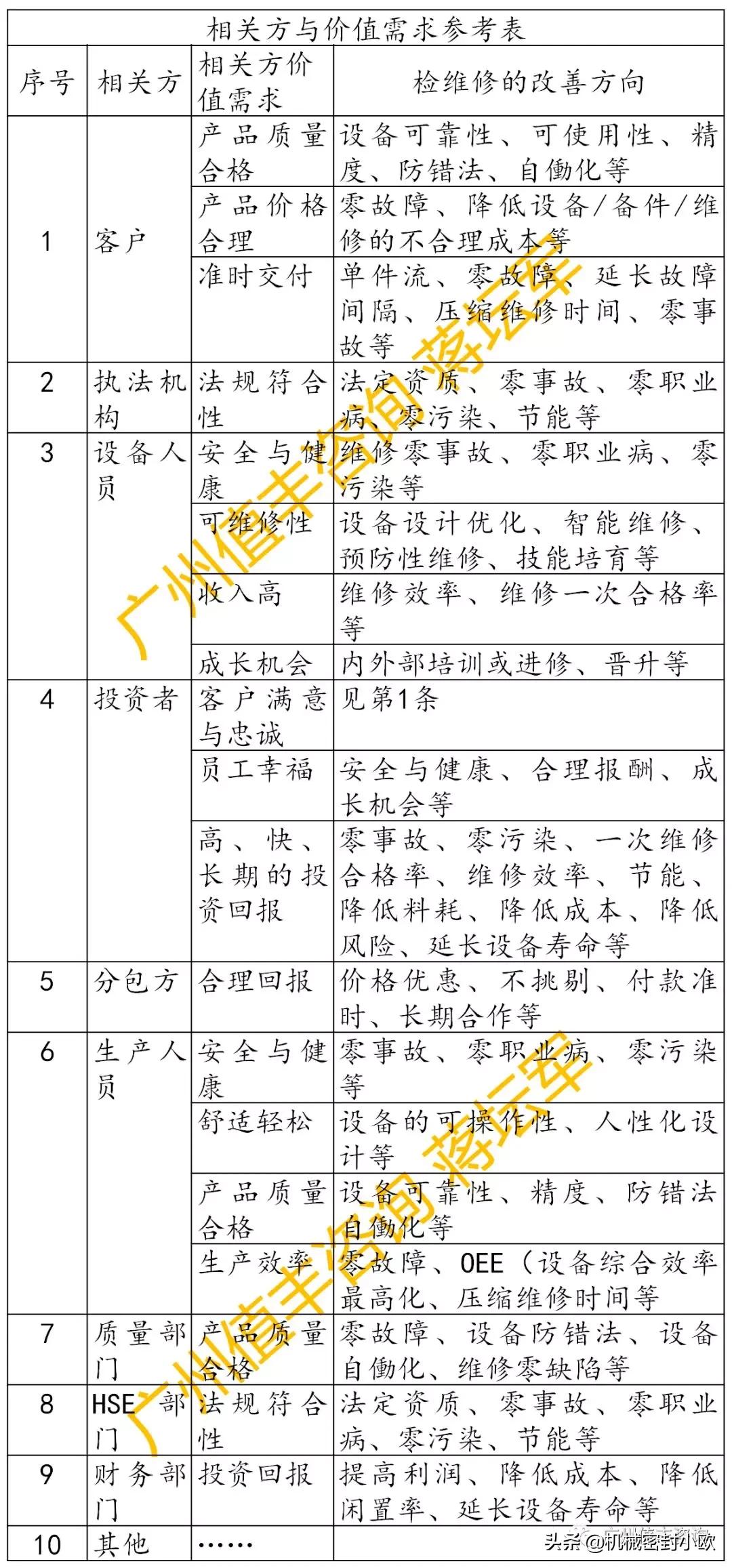 设备维修的原则是什么,设备维修几大要素