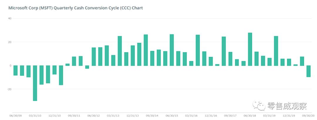供应商的钱,供应商的钱该不该收