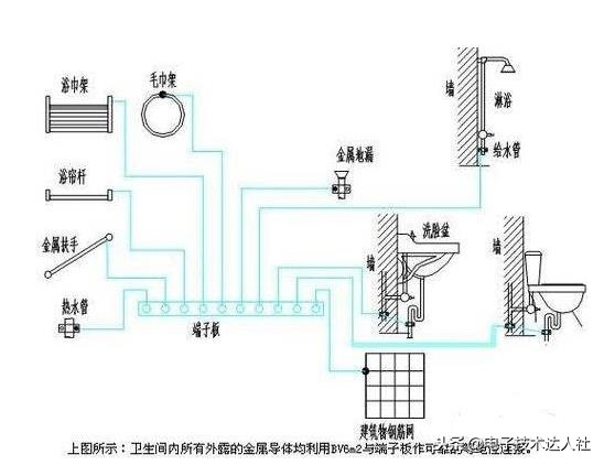 等电位联结端子箱进水会漏电吗,家中等电位联结端子