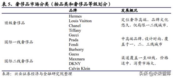 prada成为行业翘楚秘密,prada的复兴之路