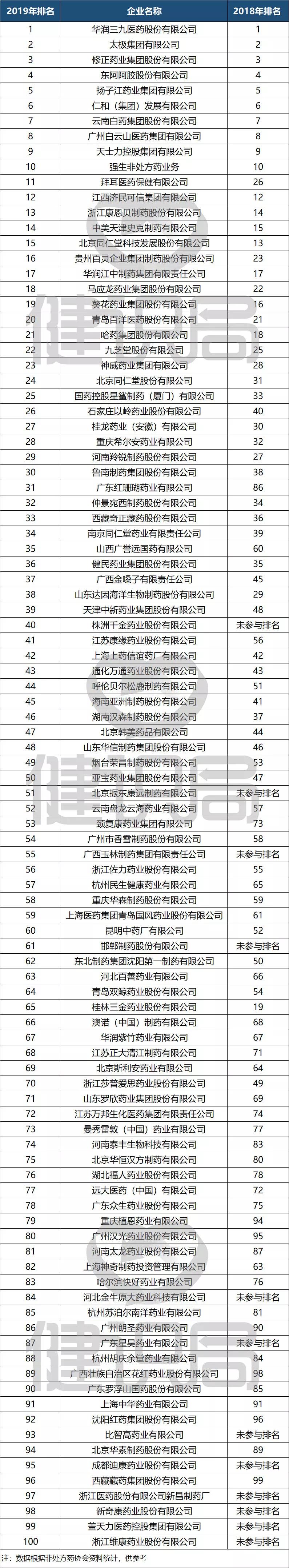 第二批国家集采药品全面落地,国家药品集采涉及药企