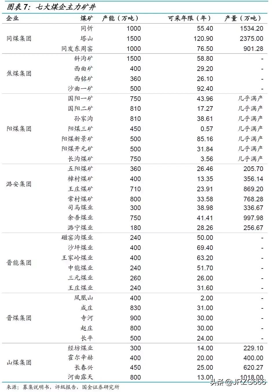 山西煤企有哪些,山西最大煤企排名
