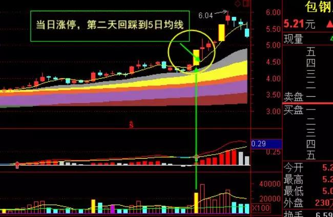 江海证券选股方法,江海股票讲座视频