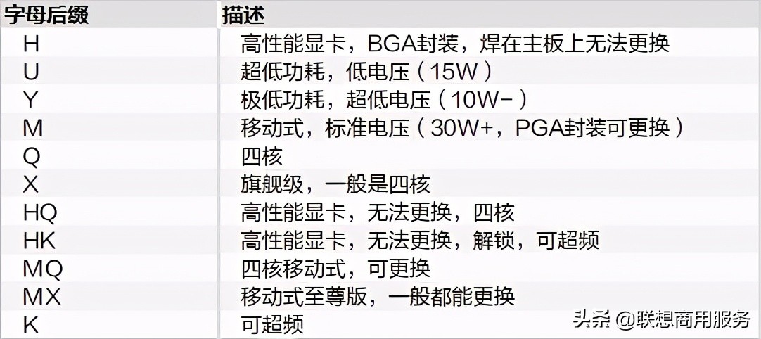 如何看懂电脑cpu配置参数,cpu参数分别是什么意思