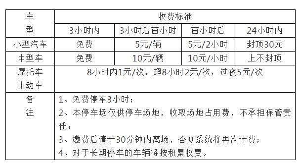 不敢开车去地下停车场,不敢在城区开车怎么办