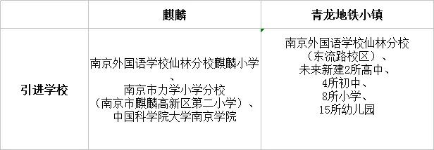 南京地铁小镇值得买么,麒麟地铁小镇