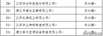 江苏泰州泰兴最新复工名单,泰兴市六批复工名单