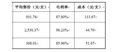 比茅台还暴利的生意,比茅台更暴利的生意有什么