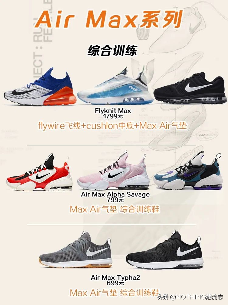 nike耐克最新款运动鞋,nike跑步鞋哪个系列好2019
