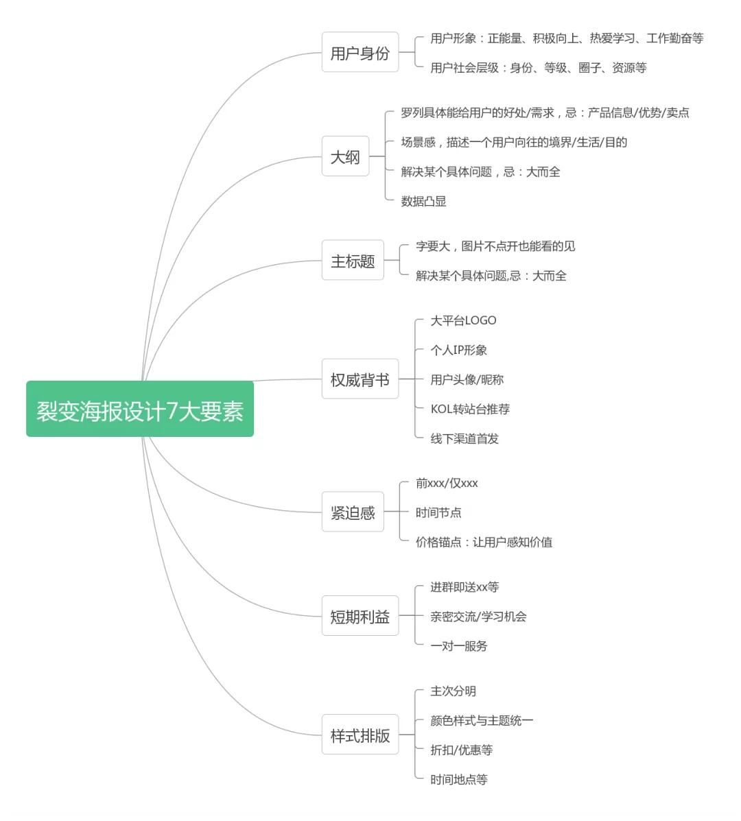 公众号如何快速裂变涨粉方案,小红书怎么把粉丝引流到公众号