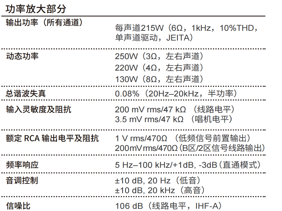 完整的声音表现比新格式更吸引我!安桥TX-RZ840家庭影院功放试用