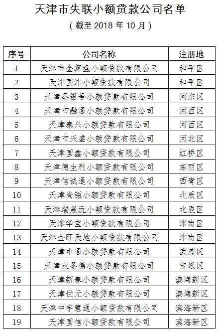 起底天津19家失联小贷公司:实控人或股东多为“老赖”