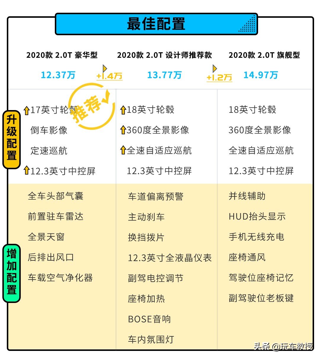 a级车2.0t的有哪几款,a级车2.0t