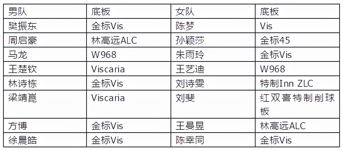 斯蒂卡45和cl底板对比,斯蒂卡45底板哪款最好