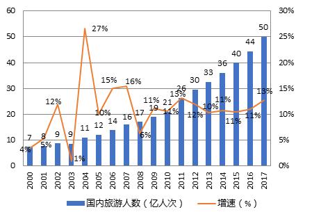 新时代中国居民消费,中国居民消费结构特点