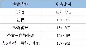 二七区线上考试一共多少题,二七区考试形式