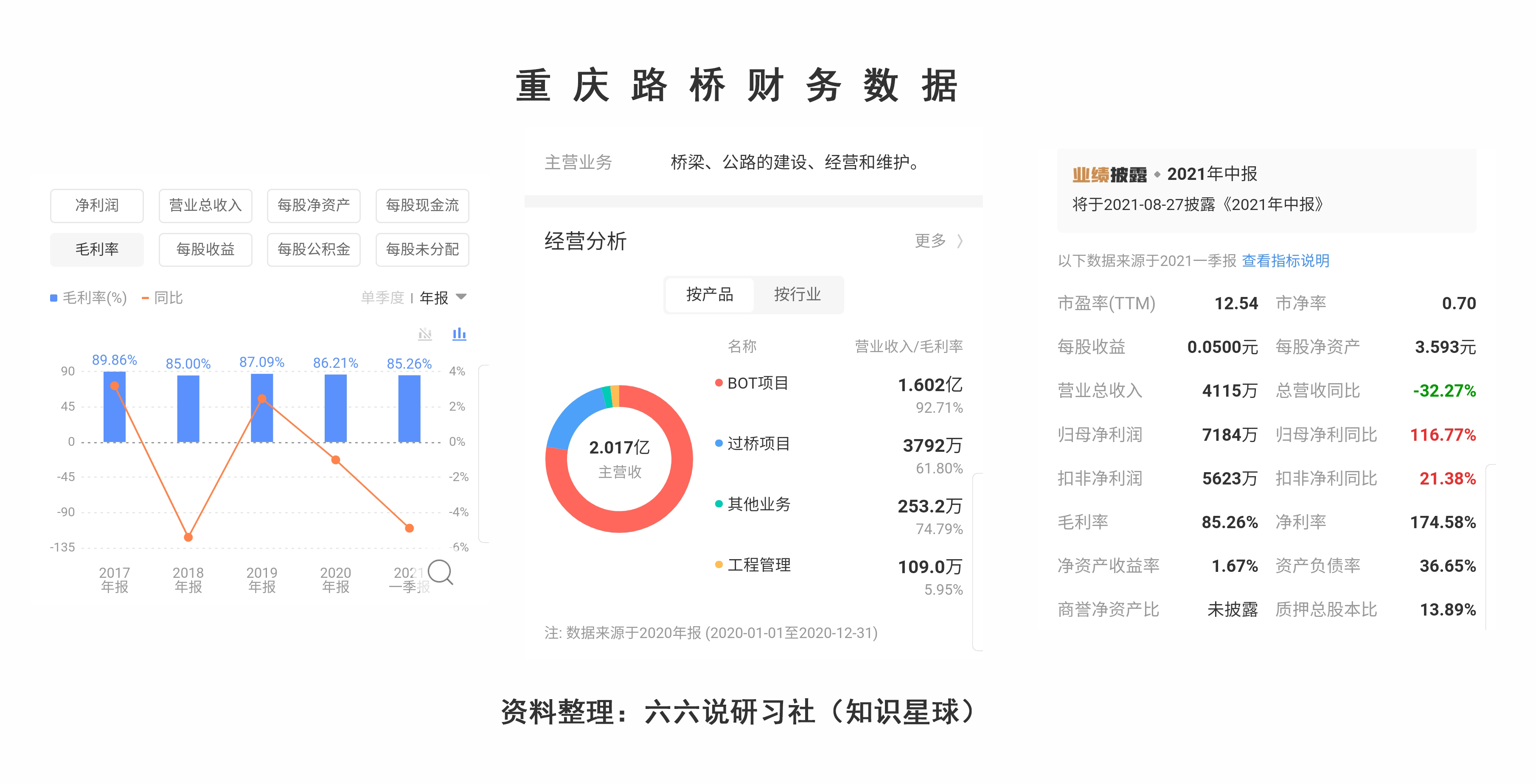 重庆路桥前三季度股票,重庆路桥历年每股盈利
