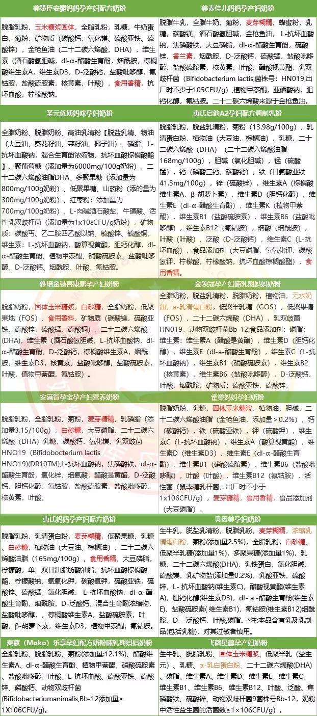 适合孕妇的高端奶粉,孕妇奶粉口碑最好的前十名测评
