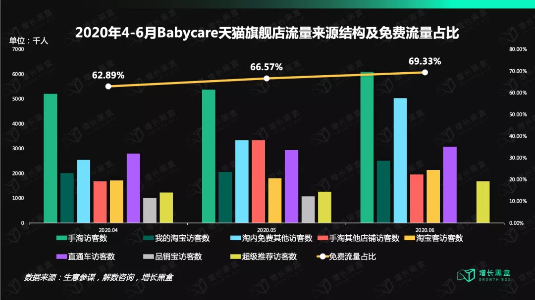 babycare是母婴品牌第一吗,babycare母婴用品一应俱全