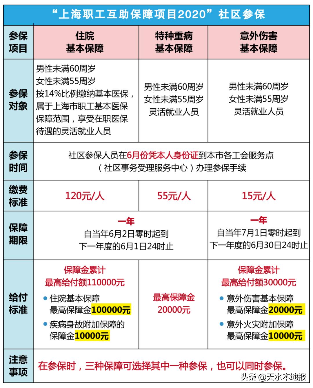 6月1号起上海有哪些新政策,上海这几天发生什么事情