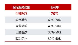 锦欣生殖有辅助生殖资质吗,锦欣生殖有研发能力吗