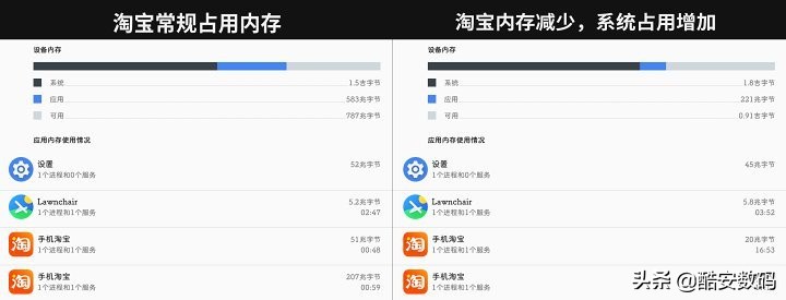 android后台保活机制,开机内存就占一半win11系统