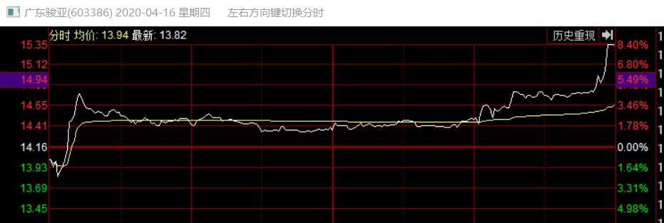 消息题材选股,突发题材的炒作周期